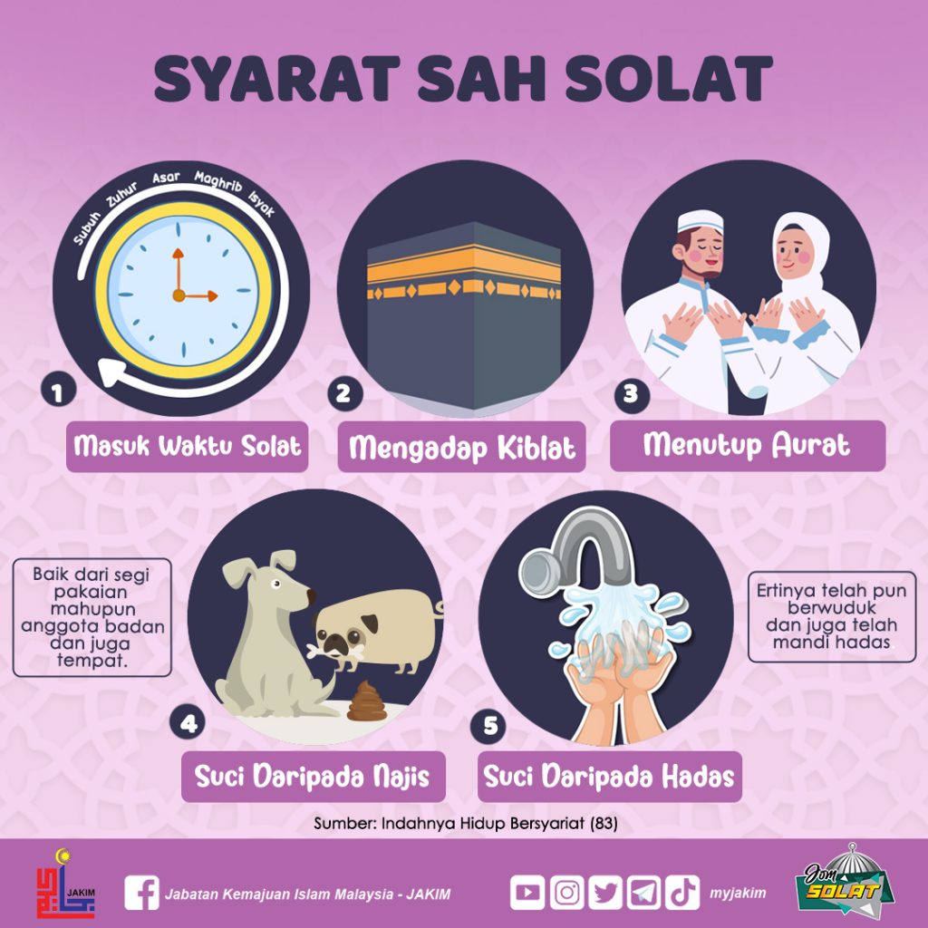 Dalil Syarat Sah Solat - Jakim & Mufti Wilayah - The Mizzone