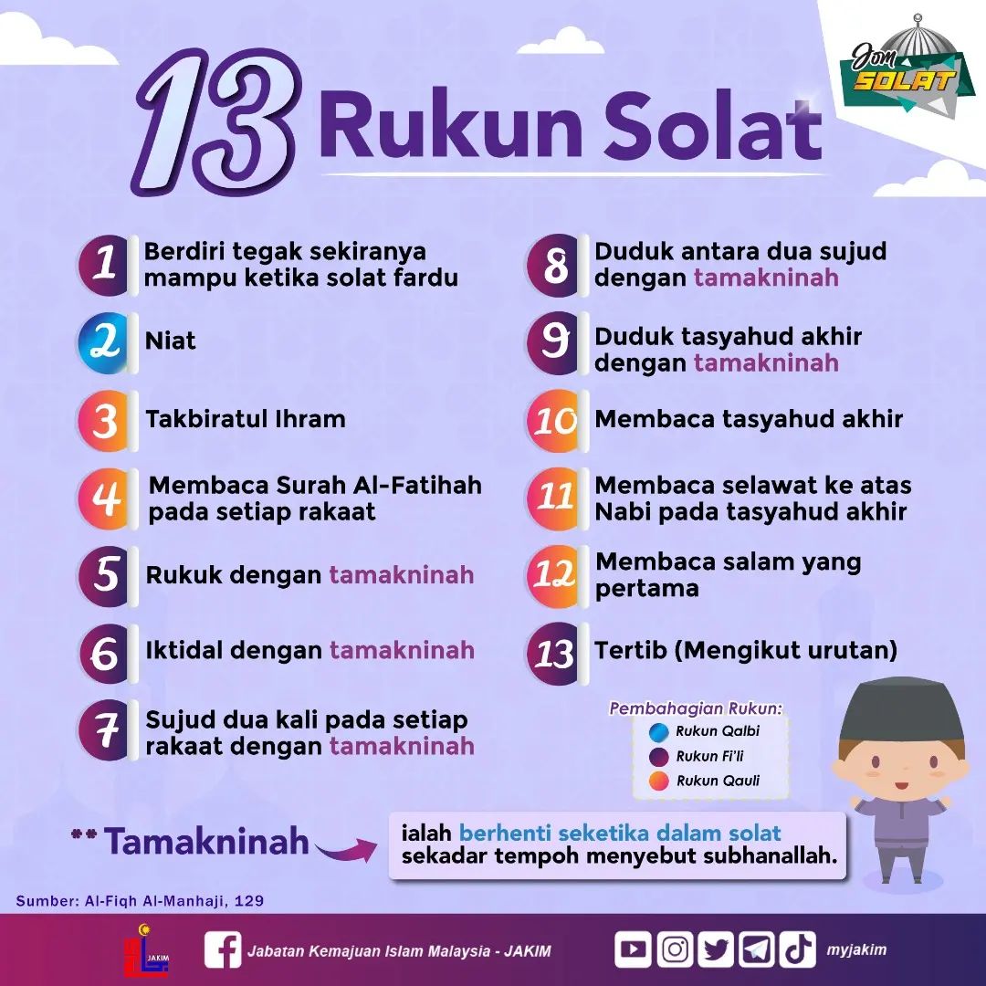 Panduan Bacaan: 13 Rukun Solat - Qalbi, Qauli Dan Fi'li - The Mizzone